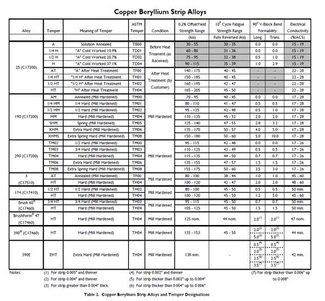 In Our Element: How Do I Select the Right Temper of Copper